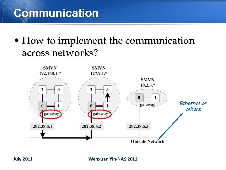 Communication • How to implement the communication across networks? Ethernet or others July 2011