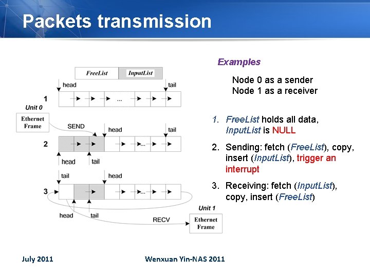 Packets transmission Examples Node 0 as a sender Node 1 as a receiver 1.