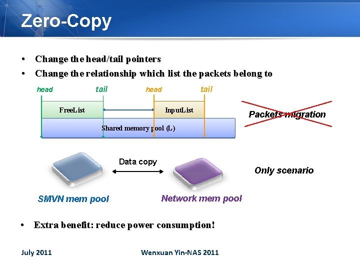 Zero-Copy • Change the head/tail pointers • Change the relationship which list the packets