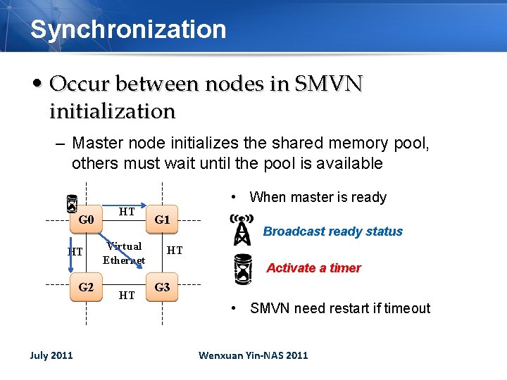 Synchronization • Occur between nodes in SMVN initialization – Master node initializes the shared