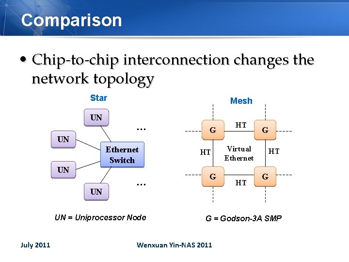 Comparison • Chip-to-chip interconnection changes the network topology Star UN Mesh … UN Ethernet