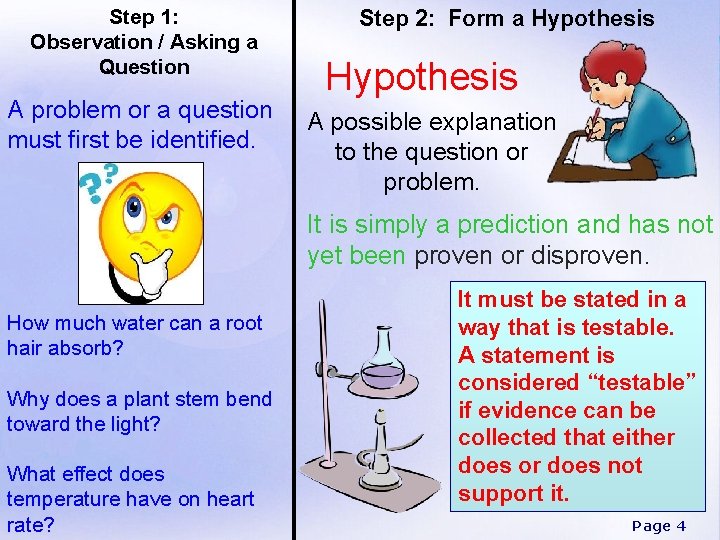 Step 1: Observation / Asking a Question A problem or a question must first