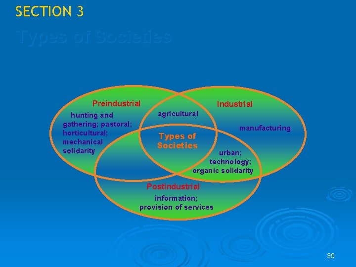 SECTION 3 Types of Societies Preindustrial hunting and gathering; pastoral; horticultural; mechanical solidarity Industrial SECTION 3 Types of Societies Preindustrial hunting and gathering; pastoral; horticultural; mechanical solidarity Industrial