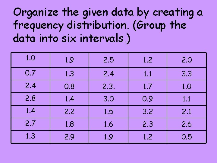 Organize the given data by creating a frequency distribution. (Group the data into six