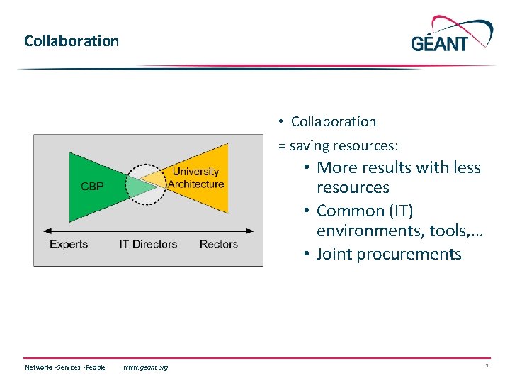 Collaboration • Collaboration = saving resources: • More results with less resources • Common