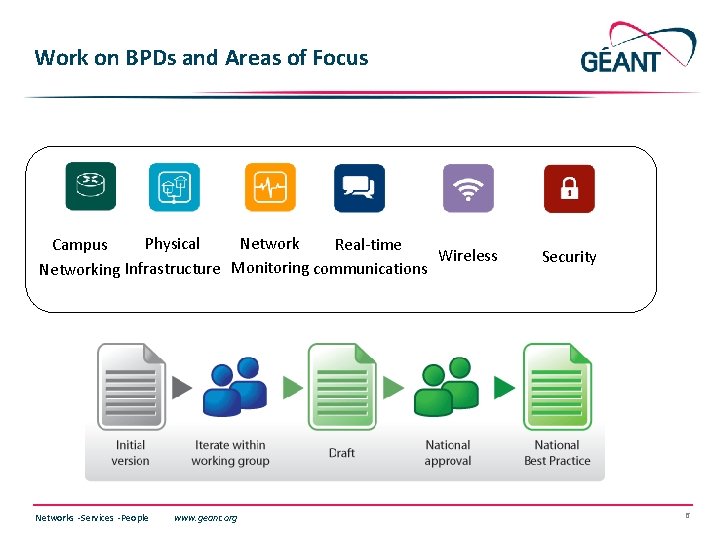 Work on BPDs and Areas of Focus Network Physical Real-time Campus Wireless Networking Infrastructure