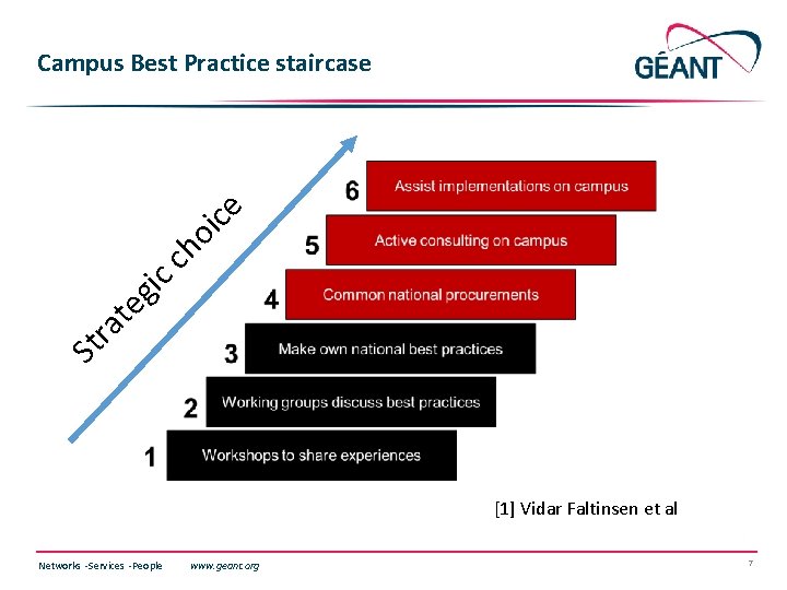 St ra te gic ch oi ce Campus Best Practice staircase [1] Vidar Faltinsen