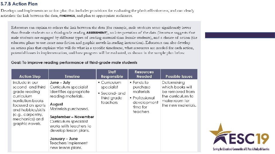  • Data Literacy Standards • Knowledge • Skills • Professional Behaviors 