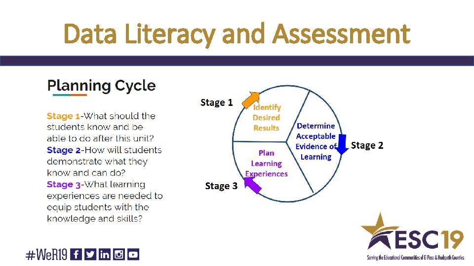 Data Literacy and Assessment 