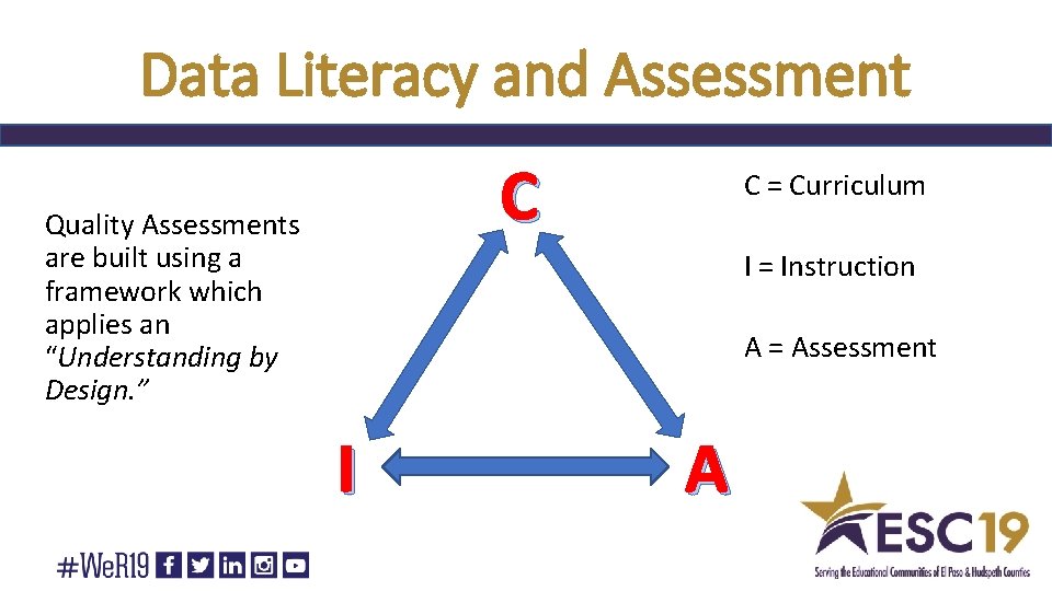 Data Literacy and Assessment C Quality Assessments are built using a framework which applies