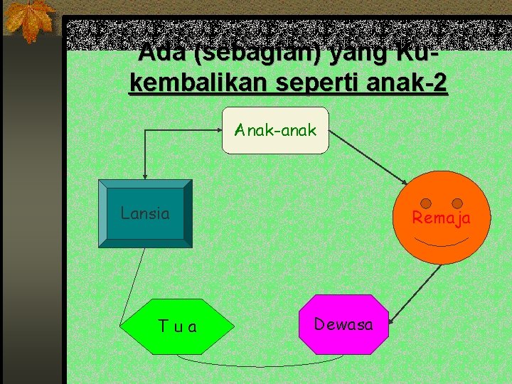 Ada (sebagian) yang Kukembalikan seperti anak-2 Anak-anak Lansia Tua Remaja Dewasa 