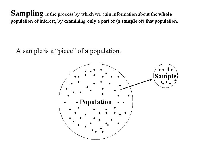 Sampling is the process by which we gain information about the whole population of