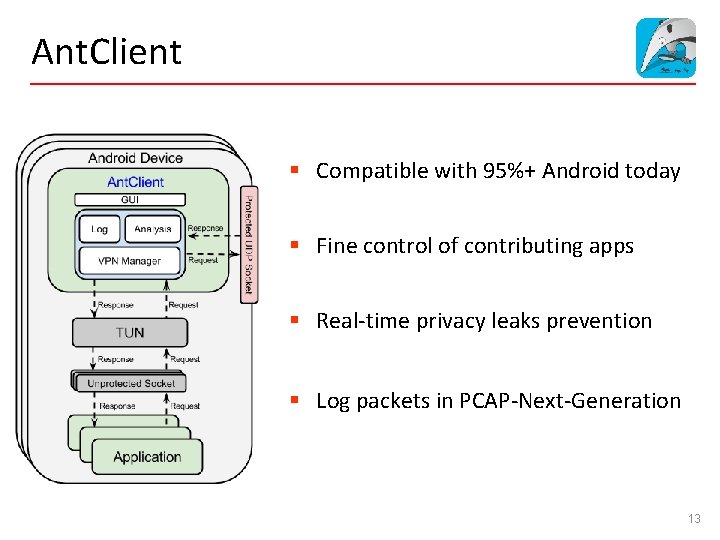 Ant. Client § Compatible with 95%+ Android today § Fine control of contributing apps