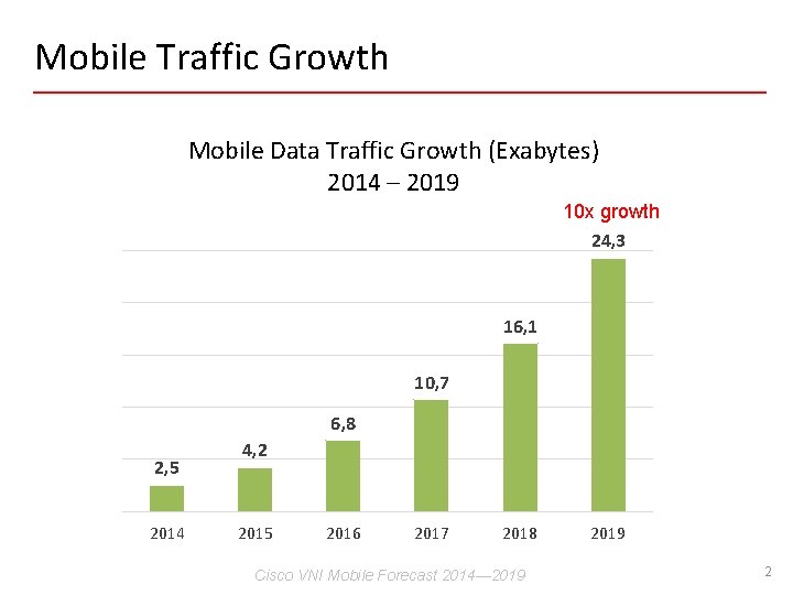 Mobile Traffic Growth Mobile Data Traffic Growth (Exabytes) 2014 – 2019 10 x growth