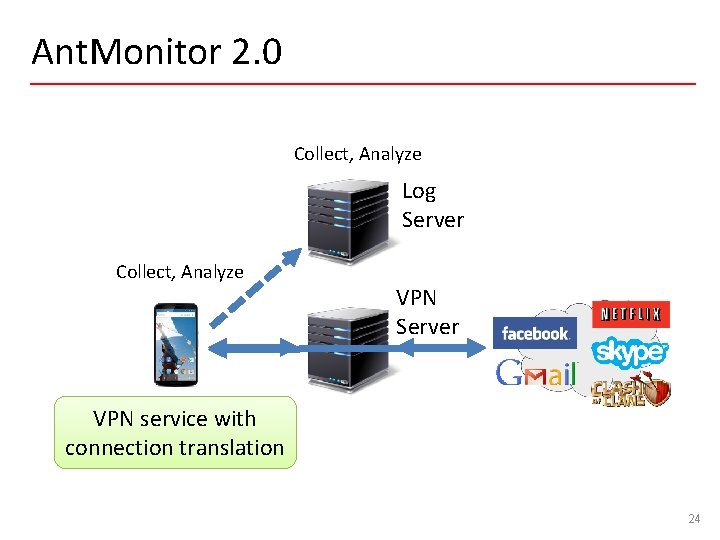 Ant. Monitor 2. 0 Collect, Analyze Log Server Collect, Analyze VPN Server VPN service