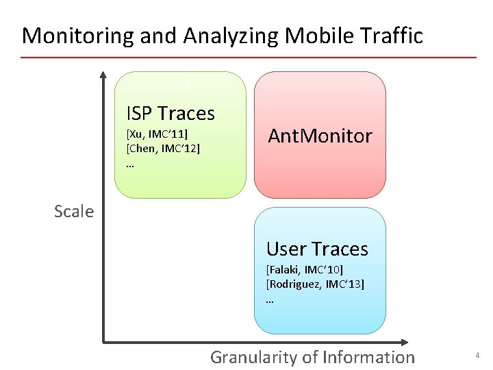 Monitoring and Analyzing Mobile Traffic ISP Traces [Xu, IMC’ 11] [Chen, IMC’ 12] …