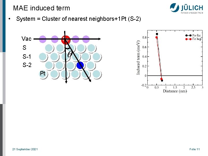 MAE induced term • System = Cluster of nearest neighbors+1 Pt (S-2) Vac Fe