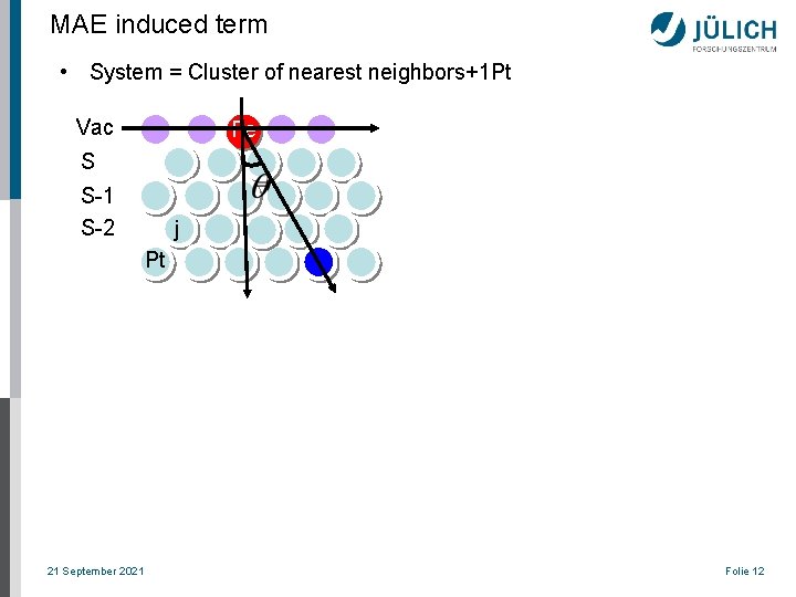 MAE induced term • System = Cluster of nearest neighbors+1 Pt Vac Fe S