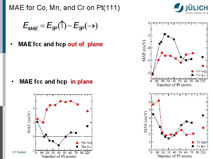 MAE for Co, Mn, and Cr on Pt(111) • MAE fcc and hcp out