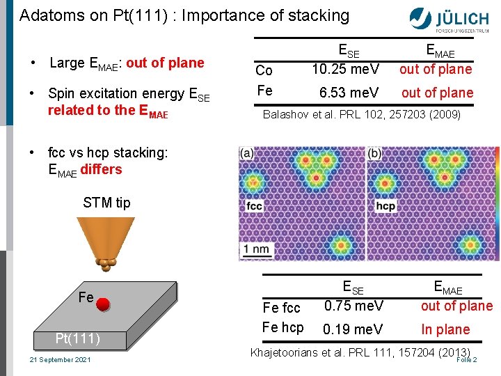 Adatoms on Pt(111) : Importance of stacking • Large EMAE: out of plane •