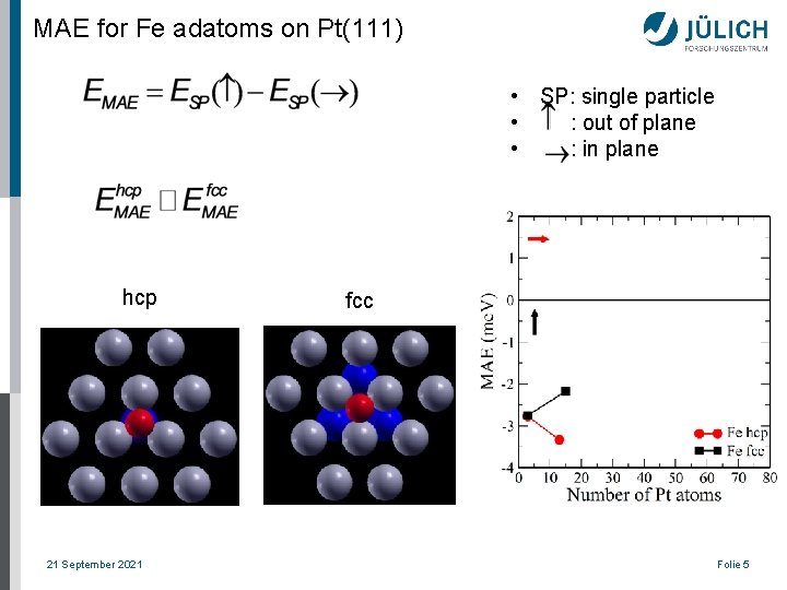 MAE for Fe adatoms on Pt(111) • SP: single particle • : out of