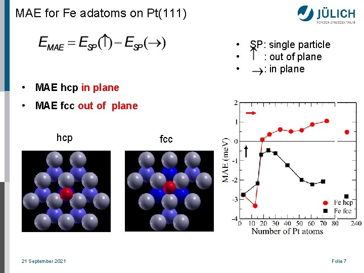 MAE for Fe adatoms on Pt(111) • SP: single particle • : out of