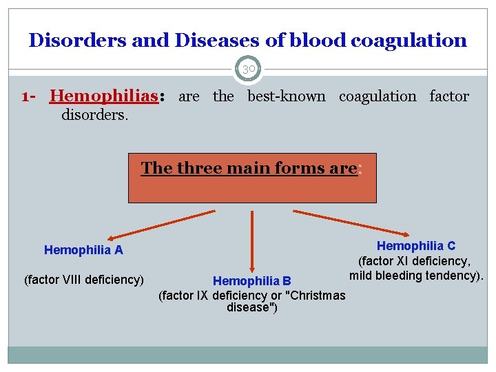 Disorders and Diseases of blood coagulation 30 1 - Hemophilias: are the best-known coagulation