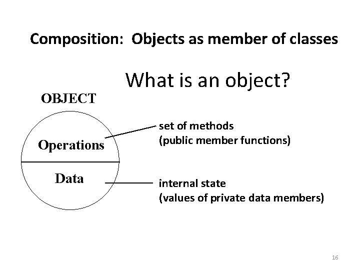 Composition: Objects as member of classes OBJECT Operations Data What is an object? set Composition: Objects as member of classes OBJECT Operations Data What is an object? set
