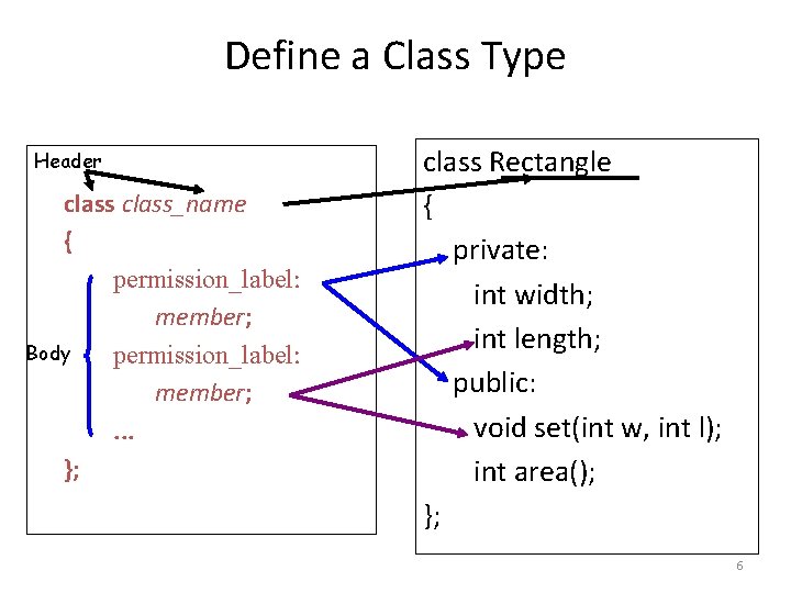 Define a Class Type Header class_name { permission_label: member; Body permission_label: member; . . Define a Class Type Header class_name { permission_label: member; Body permission_label: member; . .