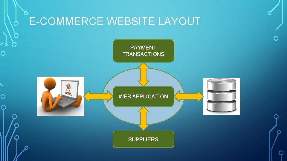 E-COMMERCE WEBSITE LAYOUT PAYMENT TRANSACTIONS WEB APPLICATION SUPPLIERS 
