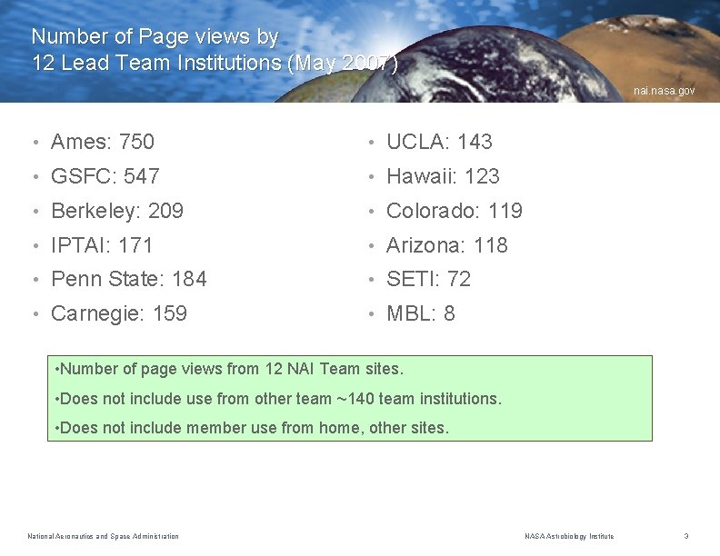 Number of Page views by 12 Lead Team Institutions (May 2007) nai. nasa. gov