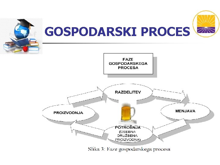 GOSPODARSKI PROCES 