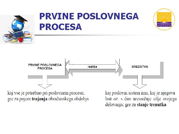 PRVINE POSLOVNEGA PROCESA 