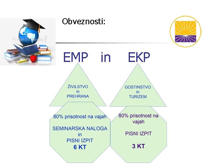 Obveznosti: EMP in EKP 