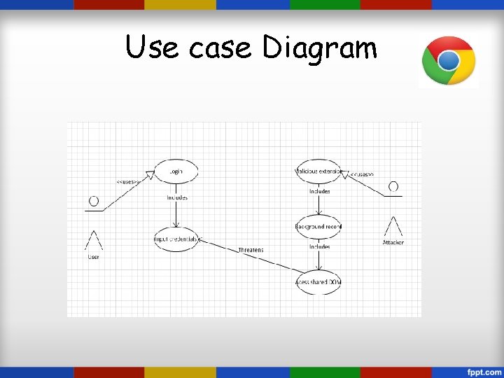 Use case Diagram 