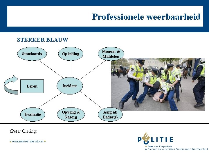 Professionele weerbaarheid STERKER BLAUW Standaards Opleiding Leren Incident Evaluatie Opvang & Nazorg (Peter Gieling)