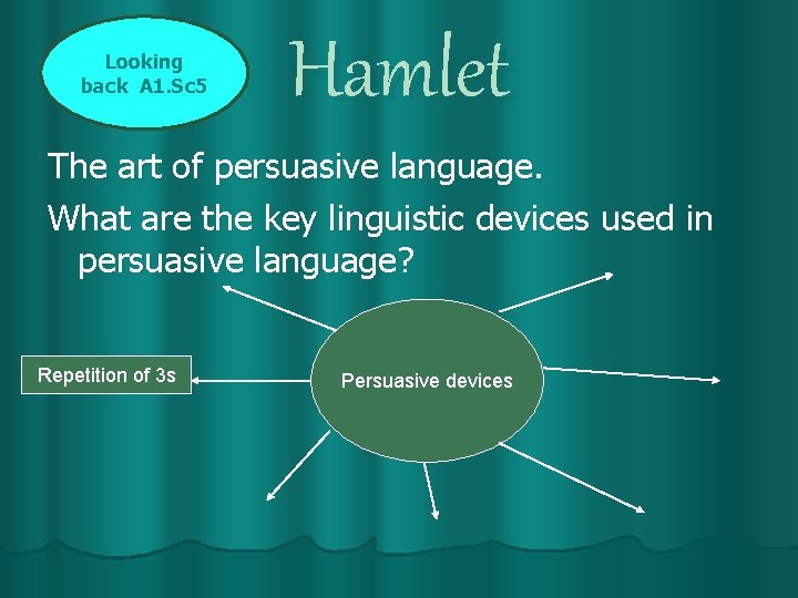 Looking back A 1. Sc 5 Hamlet The art of persuasive language. What are