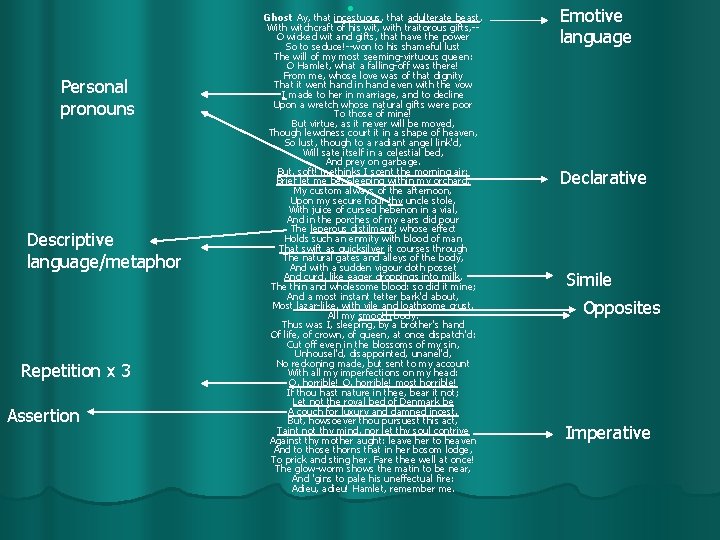 l Personal pronouns Descriptive language/metaphor Repetition x 3 Assertion Ghost Ay, that incestuous, that