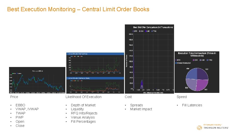 Best Execution Monitoring – Central Limit Order Books Price Likelihood Of Execution Cost Speed