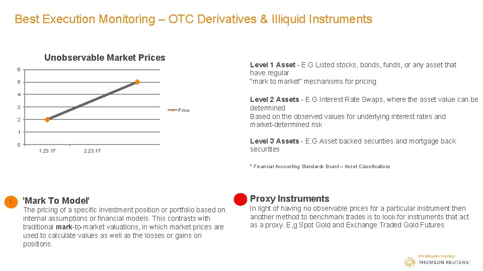 Best Execution Monitoring – OTC Derivatives & Illiquid Instruments Unobservable Market Prices Level 1