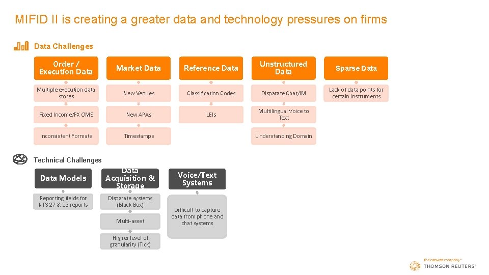 MIFID II is creating a greater data and technology pressures on firms Data Challenges