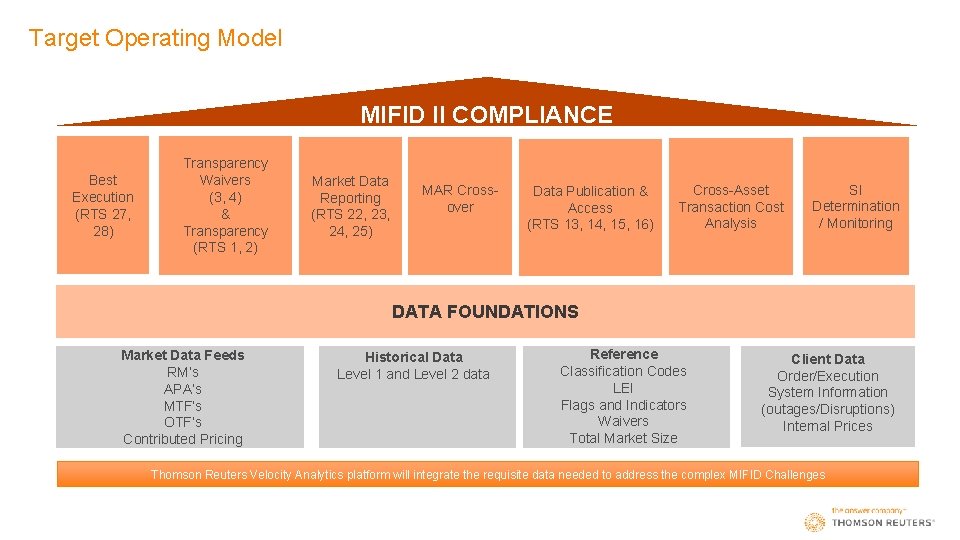 Target Operating Model MIFID II COMPLIANCE Best Execution (RTS 27, 28) Transparency Waivers (3,
