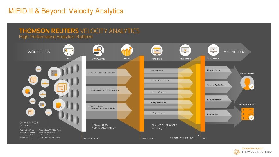 Mi. FID II & Beyond: Velocity Analytics 