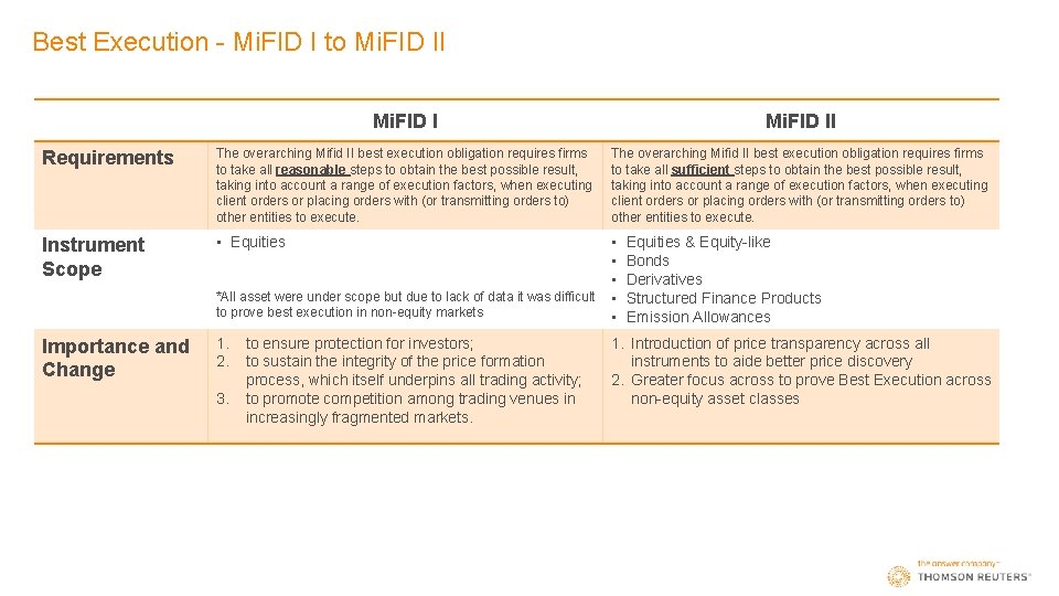 Best Execution - Mi. FID I to Mi. FID II Requirements The overarching Mifid