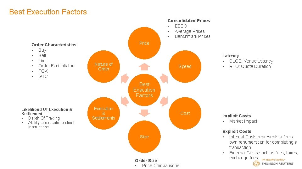 Best Execution Factors Consolidated Prices • EBBO • Average Prices • Benchmark Prices Order
