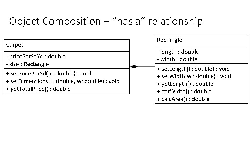 Object Composition – “has a” relationship Carpet - price. Per. Sq. Yd : double