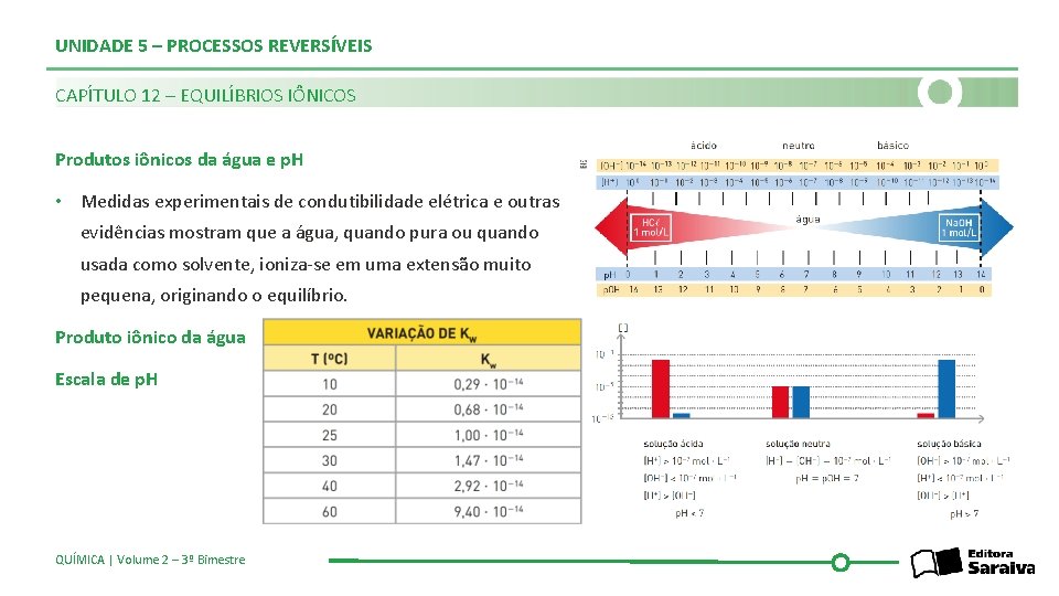 UNIDADE 5 – PROCESSOS REVERSÍVEIS CAPÍTULO 12 – EQUILÍBRIOS IÔNICOS Produtos iônicos da água