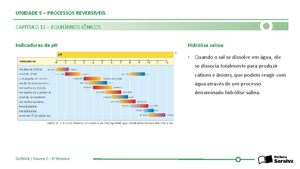 UNIDADE 5 – PROCESSOS REVERSÍVEIS CAPÍTULO 12 – EQUILÍBRIOS IÔNICOS Indicadores de p. H