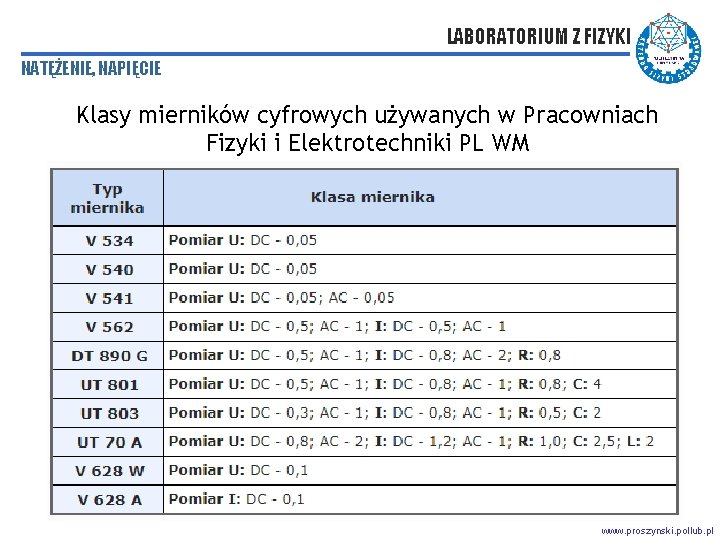 LABORATORIUM Z FIZYKI NATĘŻENIE, NAPIĘCIE Klasy mierników cyfrowych używanych w Pracowniach Fizyki i Elektrotechniki