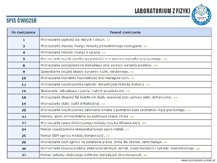 LABORATORIUM Z FIZYKI SPIS ĆWICZEŃ www. proszynski. pollub. pl 